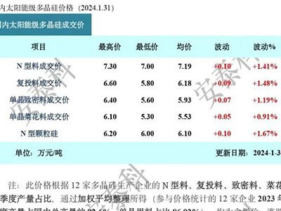 N������7�����σr��3�B�q