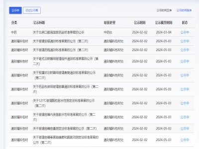 ˎ��ί��19��(g��)ˎ�ò���ͨ�t���z�y(c��)������(bi��o)��(zh��n)��ʾ����Ӣ�ģ�