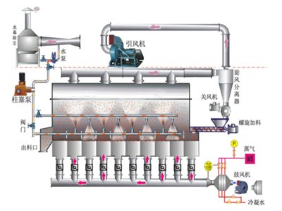 ���ղء�108�Nͨ�÷��w�ӹ��O��Ĺ��ܡ�����ԭ��