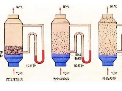 ɽ�|���{(l��n)�h(hu��n)���c����s������ȫ��(gu��)̼���}������(hu��)