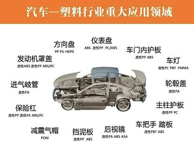 �s600�f����������������܇�ИI(y��)�đ�(y��ng)����r���Ј�ǰ���A(y��)�y