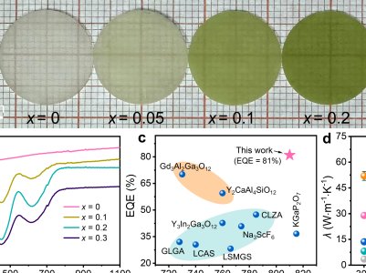 �A��������һ��ͻ�ơ���������͸���մ�