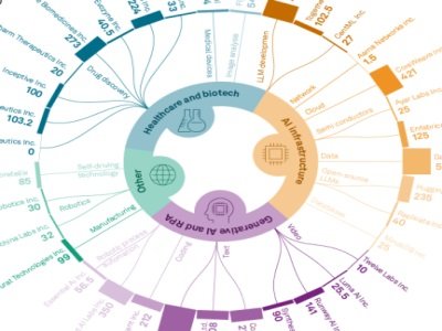 ��AI+�tˎ�������һ���S��ِ����