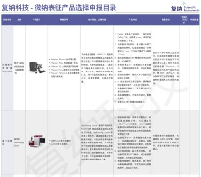 �ψ��O�����Ո���գ��ͼ{�Ƽ��e�O푑���Ҏģ�O���������