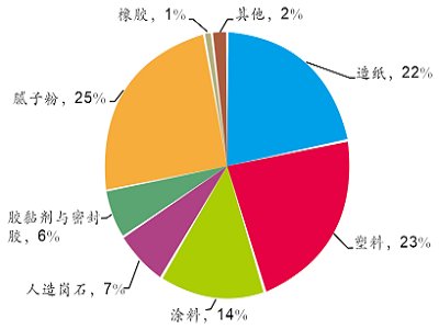 һ����˽⣺���|̼���}�aƷ���|���ИI�lչڅ��