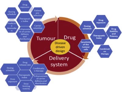 ͨ�^�߉����|�C̎���ۺ���{���w���r���|��Դ���OӋ (QbD) ����