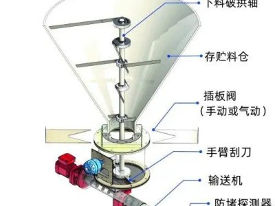 ɢ��ݔ�͹���(y��ng)�̣��������Q(m��o)��(�Ϻ�)���޹�˾���v����ͨ