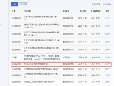 ����ˎ��ί���P��0251ˎ���o�Ϙ˜ʲݰ��Ĺ�ʾ