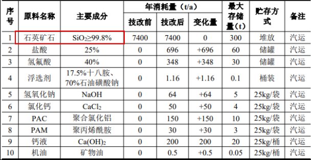 �B�Ƹۺ����˾ ��a(ch��n)5800��ʯӢɰ�Ŀ��ˇ����죡