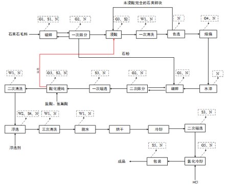 �R��������a 20000���߼�ʯӢɰ��3000��ʯӢ���Ŀ