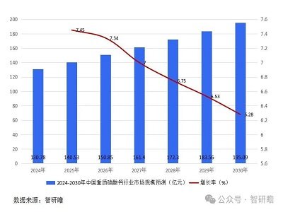 ���|(zh��)̼���}�ИI(y��)�İl(f��)չ��(w��n)�}��ǰ������