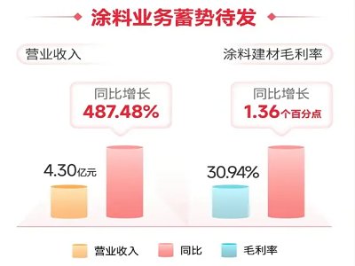 �Ό���I�������󣬱���Ϳ�ϘI��һ�����ՠI����487%