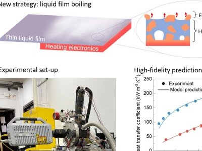 �҇��ƌW���_�l���߱���ģ�ͣ�����һ����ӮaƷɢ���OӋ�ǳ���Ҫ