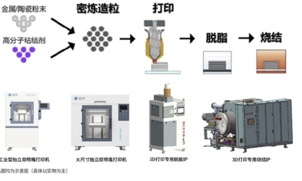 ���A���S����2024 TCT����չ���l������/�մɹ����ݶȲ���3D��ӡ�CUPR-241