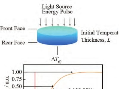 ��Μy(c��)�����ϵğጧ(d��o)�ʣ�