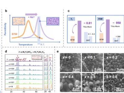���������ܵϽ��ڈF��³ɹ�����늿��{(di��o)�մ��о���ͻ��