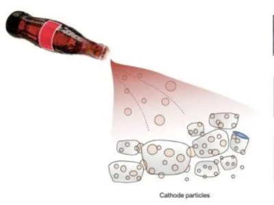 ���ɘ�+��Ԫ���������������]��