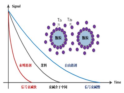 �аl�ˆT�ğ�����΢�{�׳������w��ɢ�Ե���ԓ����u�r��