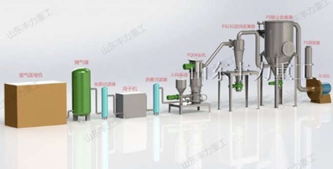 늳ء��t(y��)ˎ��ʳƷ�����S���ع�����(x��)���w�O(sh��)��o̎����