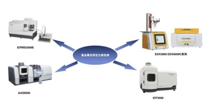 �����x��ȫ���������f���b�ИI��׌�ؽ����c�ض����|�o̎����