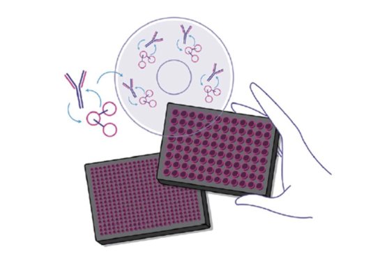 ؐ������(k��)����|��(chu��ng)�®a(ch��n)ƷValita Titerԇ���к�(ji��n)��IgG��������