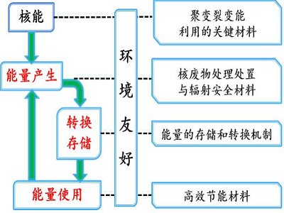 �h(hu��n)���Ѻ���Դ���χ������c����ң�׌�����ġ��˹��I(y��)������܊�����ԏ�