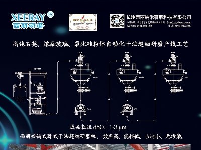 ������ĥ�c����s�}�ǣ�2024���ڶ��ã�ȫ�������·������ø߼�ʯӢ���Ϯa(ch��n)�I(y��)�l(f��)չ���