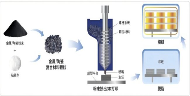 ���A���S���ķ�ĩ�D��3D��ӡ���Ͽ���ճ�Y(ji��)���wϵ���x��