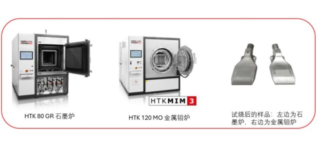 ���ɹ������l����ʯī�ͽ����f�t��MIM��ˇ���^