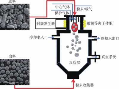 �����˽�Б�(y��ng)���x���w�򻯷��Ƃ似�g(sh��)����(y��ng)��