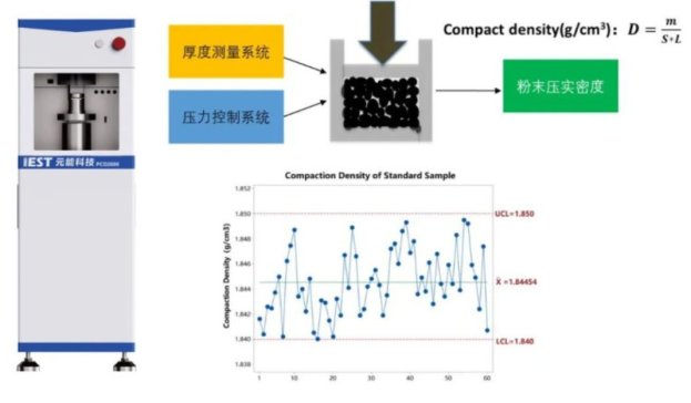 Ԫ�ܿƼ������˜��ƶ���GB/T 44330-2024����x��늳����O���� ��ĩ�����ܶȵĜy�������Ҙ˜���ʽ�l��