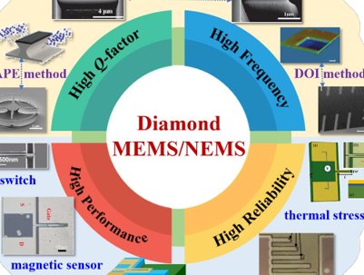 ���ܺģ�����ʯMEMS���Mչ��