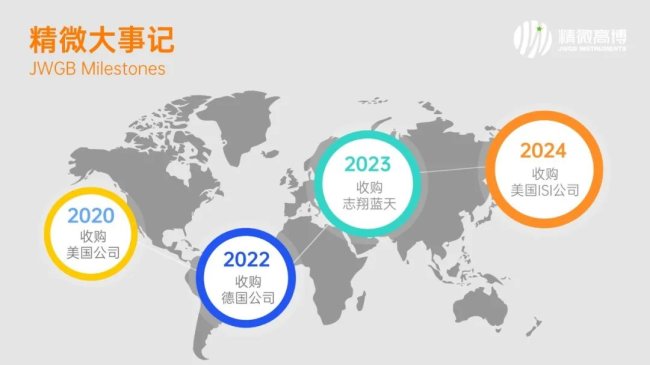 �ذ�ϲӍ����΢�߲�ȫ�Y��ُ����ISI��˾