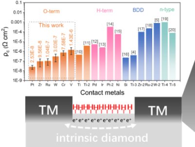 ������Wķ���|������ʯ�댧(d��o)�w�����ش�ͻ�ƣ�