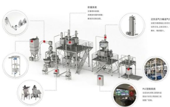 �����ϵ��������s�ſƼ����칤�I(y��)4.0��ƪ��