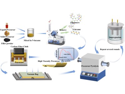 �@���մɲ����и���ʡ�X���Ŀ��ٳ��ͼ��g(sh��)��