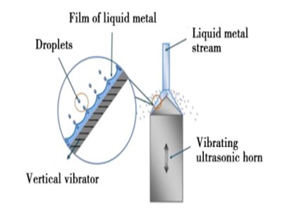 ���F�����Ʒۼ��g(sh��)�о�����