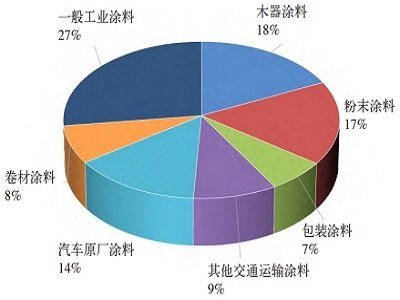 ⁰׷�����Ҫ���h(yu��n)�]