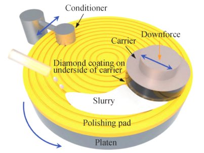 ����ʯ���ϼӹ�ȥ���C(j��)��