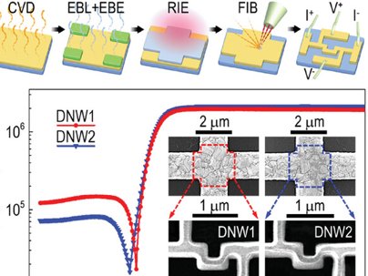 �³ɹ������S����(d��o)����ʯ�{�׾�