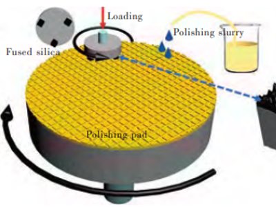 0.96�|���������W(xu��)�C(j��)е���⣡