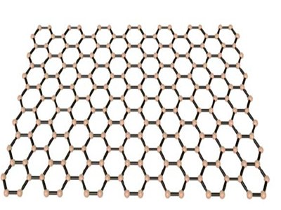 �n��CBBC�ƌW��˾��ʯīϩ���a�ɱ�����ԭ������֮һ