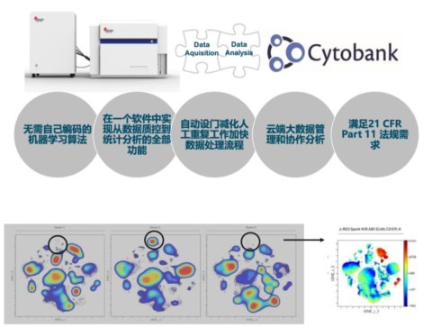 ��Ʒ���У�һ�_(t��i)���ɗ����Ĺ��V��ʽ�����x����CytoFLEX mosaic��