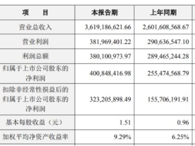 �����M�մ���I2024��I����󡿽��S���/�N�ڿƼ�