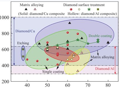 һʢ�²��ϣ����ڞ�߹�������ɢ�ᆖ�}�ṩ��Q����