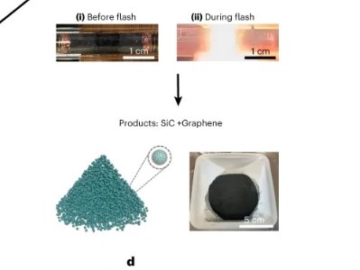 ��3����M�մɲ��ϼ��g���x��2024ȫ�򽨲�ʮ��Ƽ�������