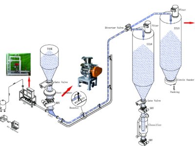 ��չ�����]���o�aؐ˹���Ԅӻ��Ƽ����޹�˾�c����s���Č�ȫ��̼���}�a�I��ֵ���lչ�������