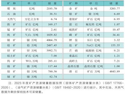 2024�Ї���Ȼ�YԴ����Ξʯ���ؾ�ʯ�����|(zh��)ʯī���ߎX������ʯ������