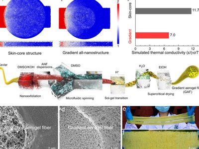 �������(n��i)�ܡ��ڿƼ����@������z�w�S׌��������ͻ�ƘO����