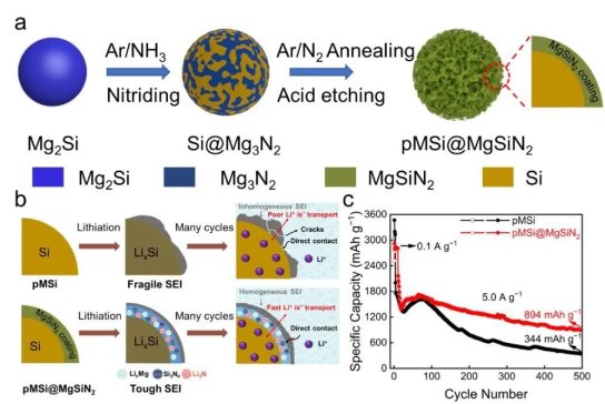 ��h�Ƽ���Wʡ�������ͻ�����cұ���������c�����